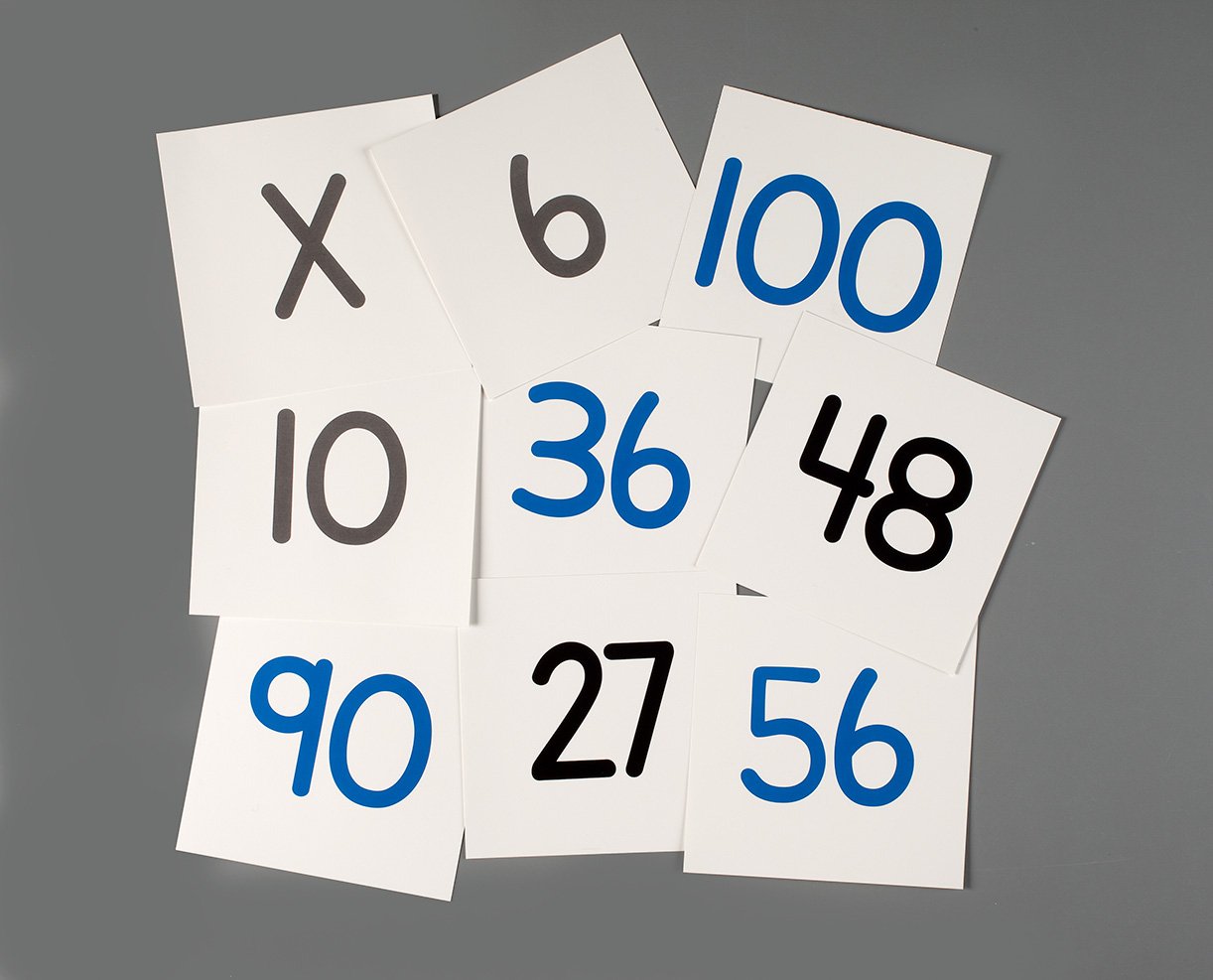 Featured image for “Multiplication Chart Cards”